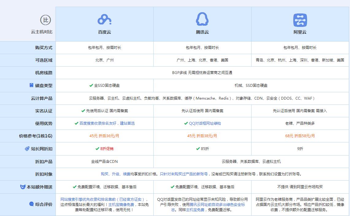聂拉木云主机代理对比.jpg